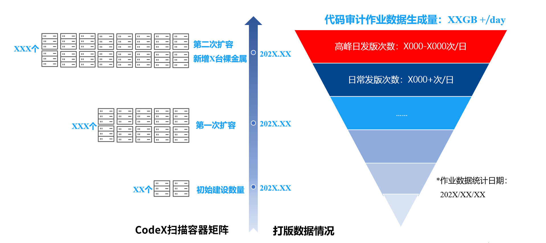 流程图