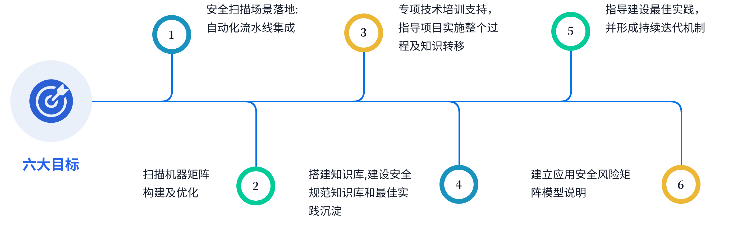 流程图