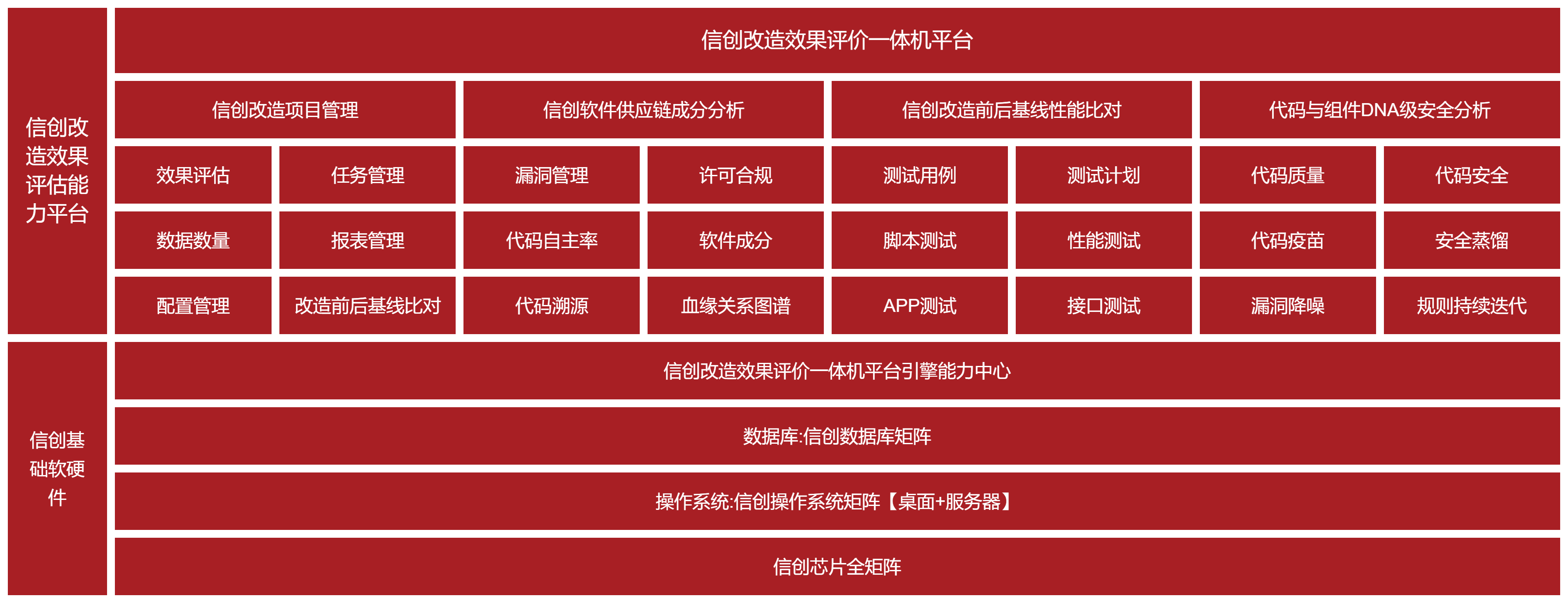 应用场景流程图